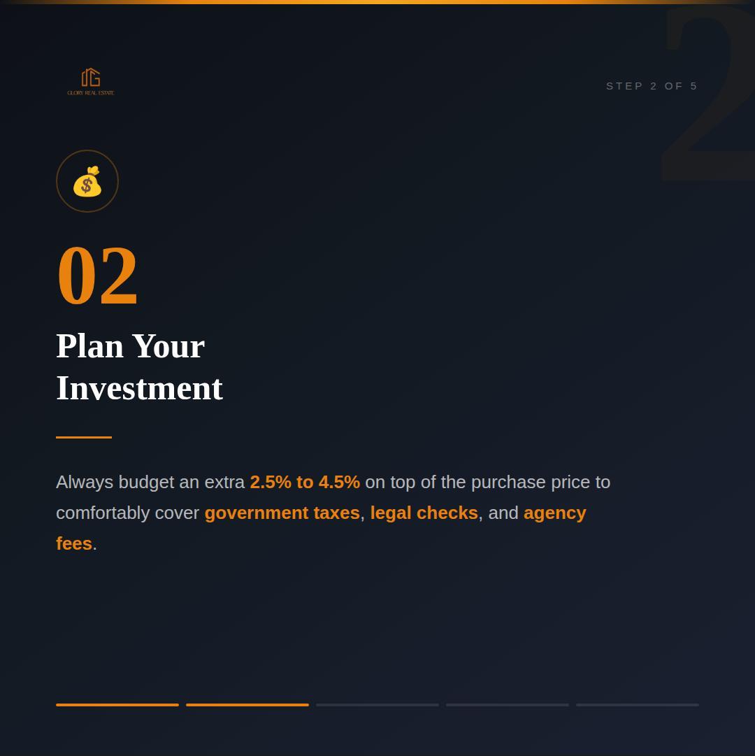 Step 2: Plan Your Investment